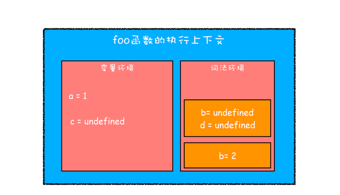 ES6如何实现块级作用域 - 图2