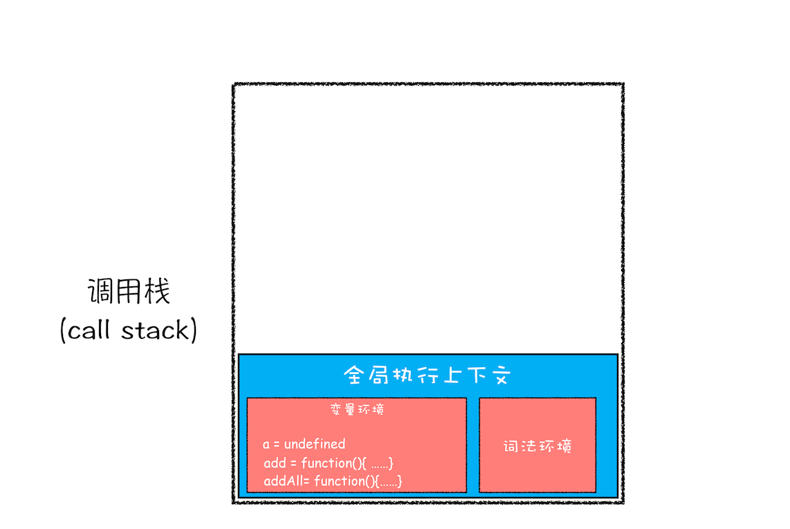 JavaScript 执行机制 - 图15