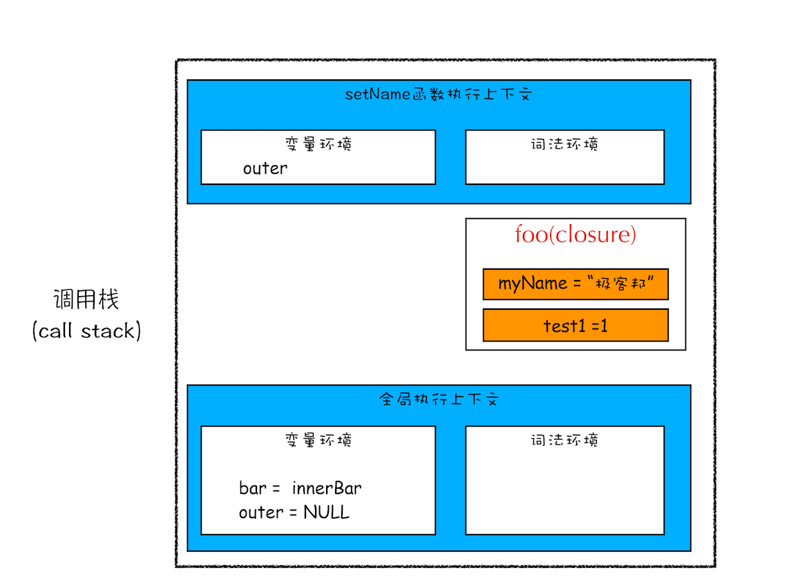 JavaScript 执行机制 - 图27