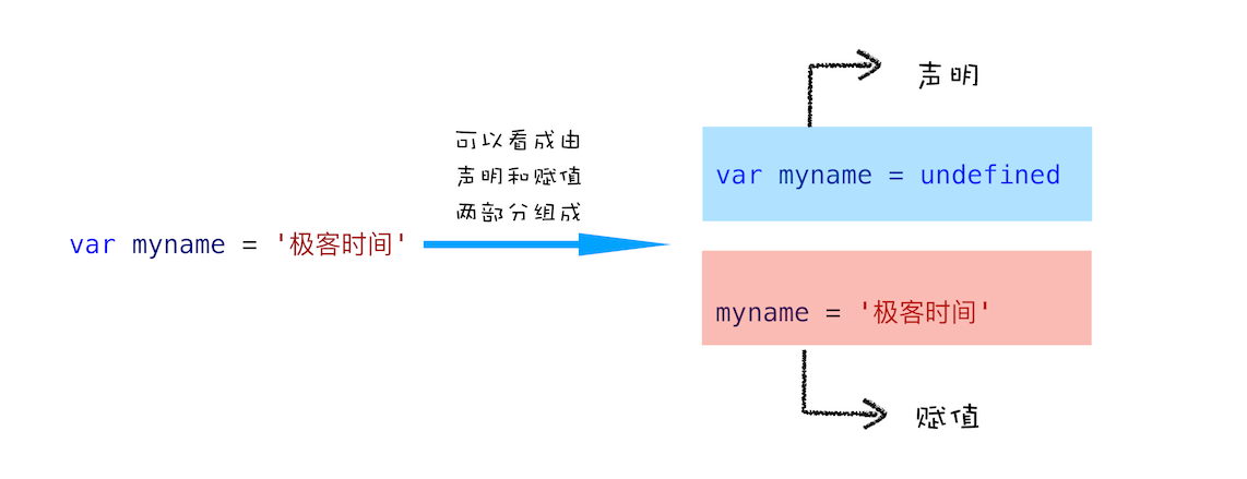 JavaScript 执行机制 - 图2