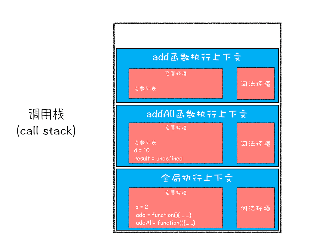 JavaScript 执行机制 - 图18