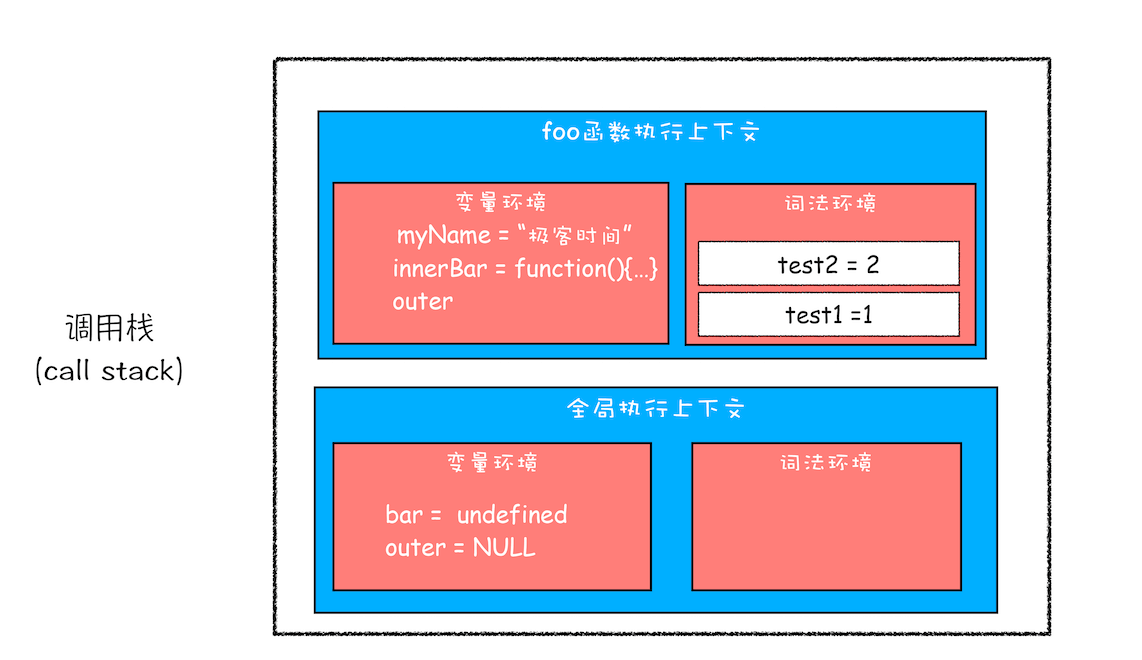 JavaScript 执行机制 - 图25