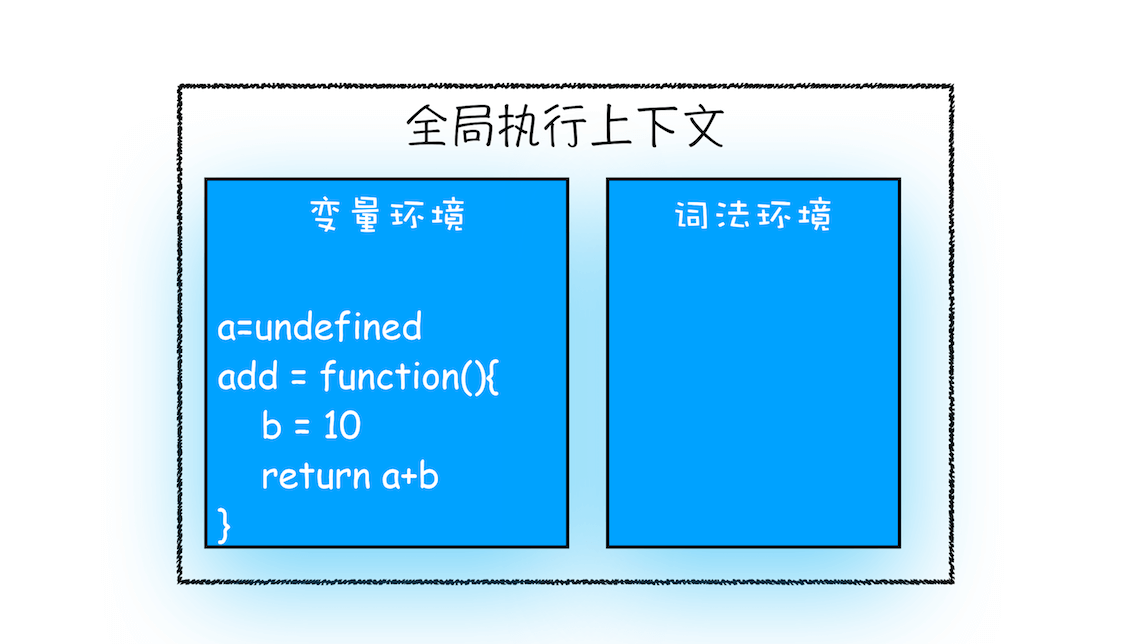 JavaScript 执行机制 - 图12