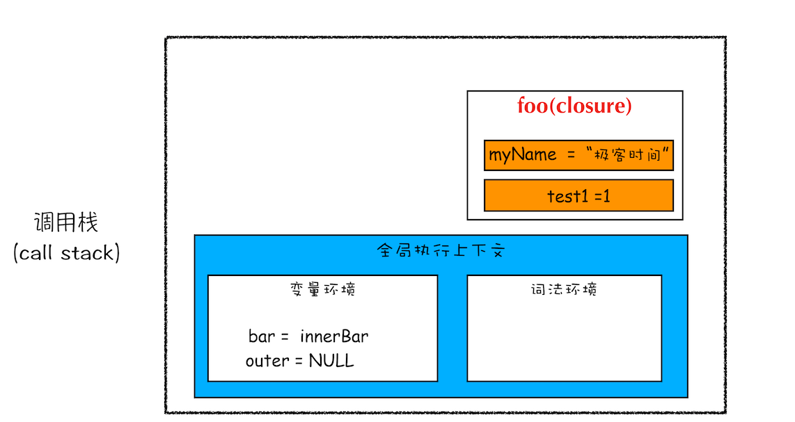 JavaScript 执行机制 - 图26