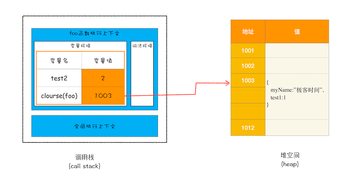 JavaScript 的内存机制 - 图8