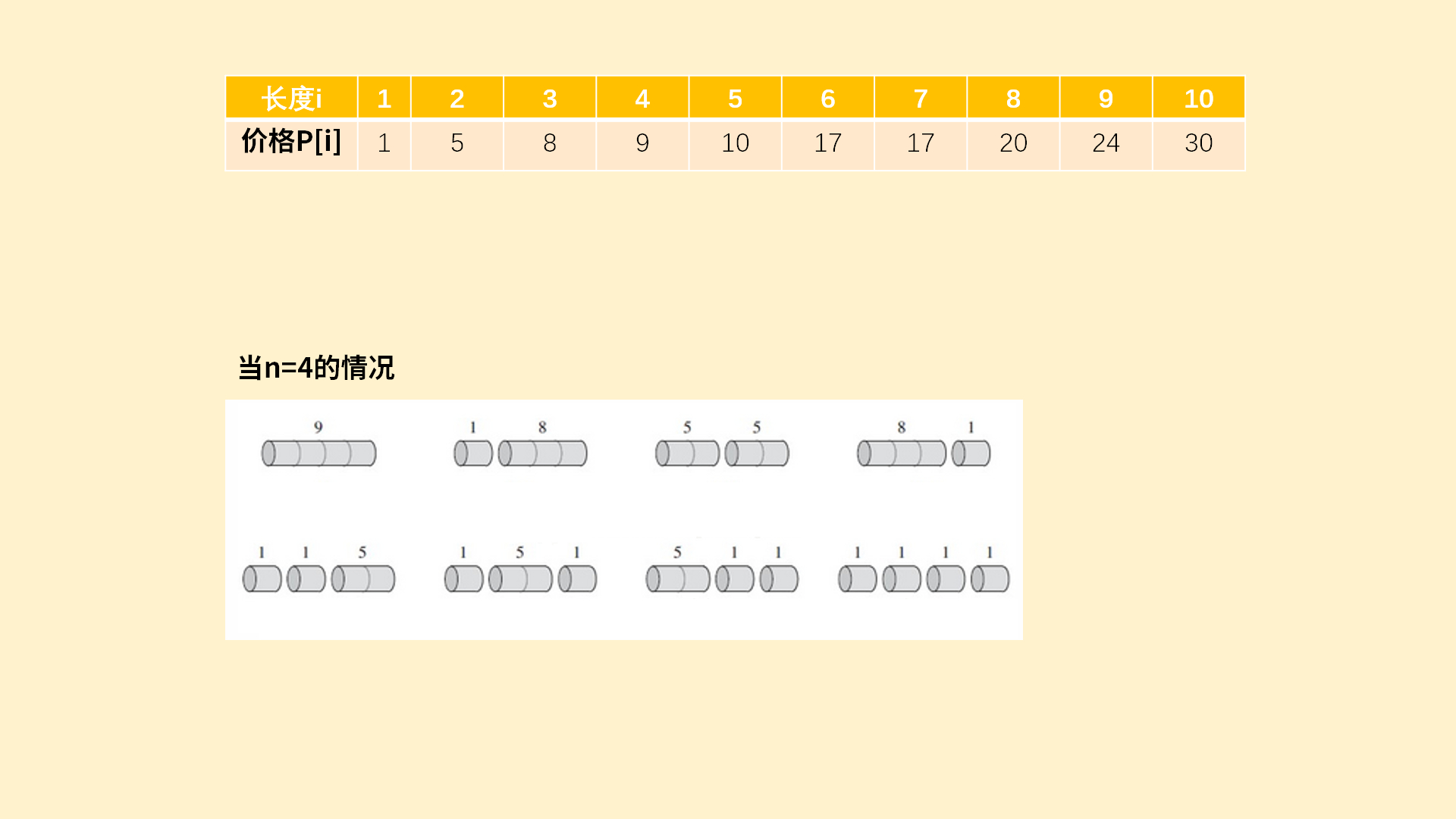 动态规划 - 图3