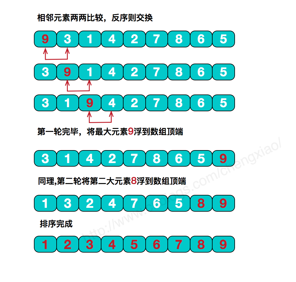 排序 - 图1