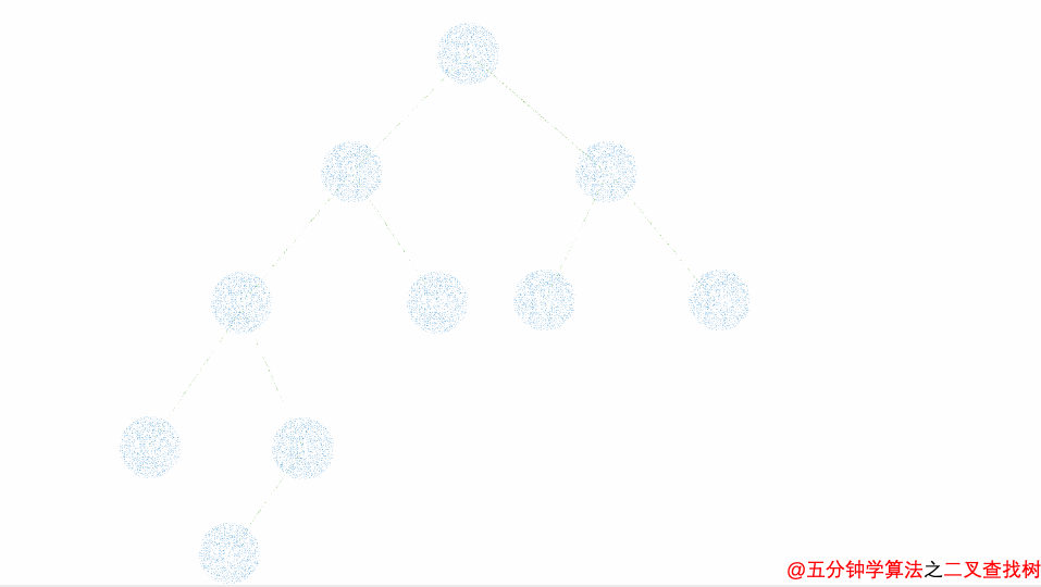 二分搜索树 - 图3