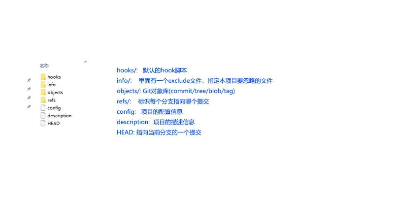 搞懂 Git 版本控制 - 图4