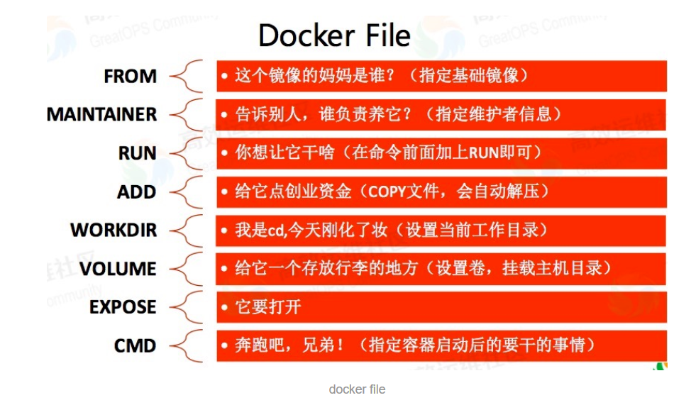 Dockerfile（镜像描述文件） - 图7