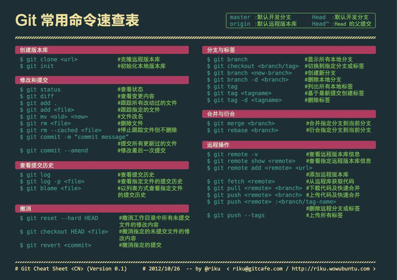 Git - 图15