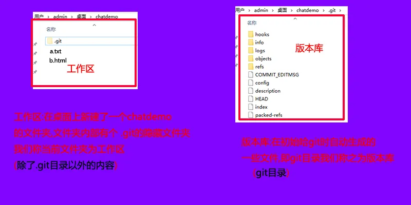搞懂 Git 版本控制 - 图3