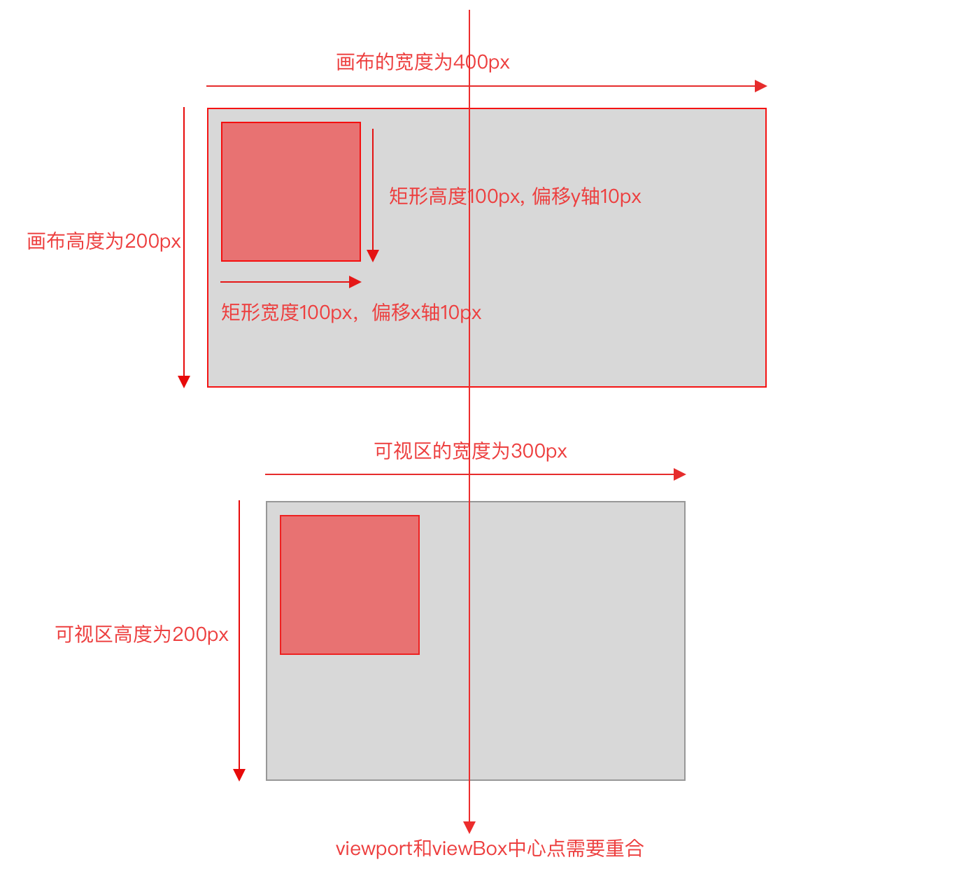SVG简介 - 图4