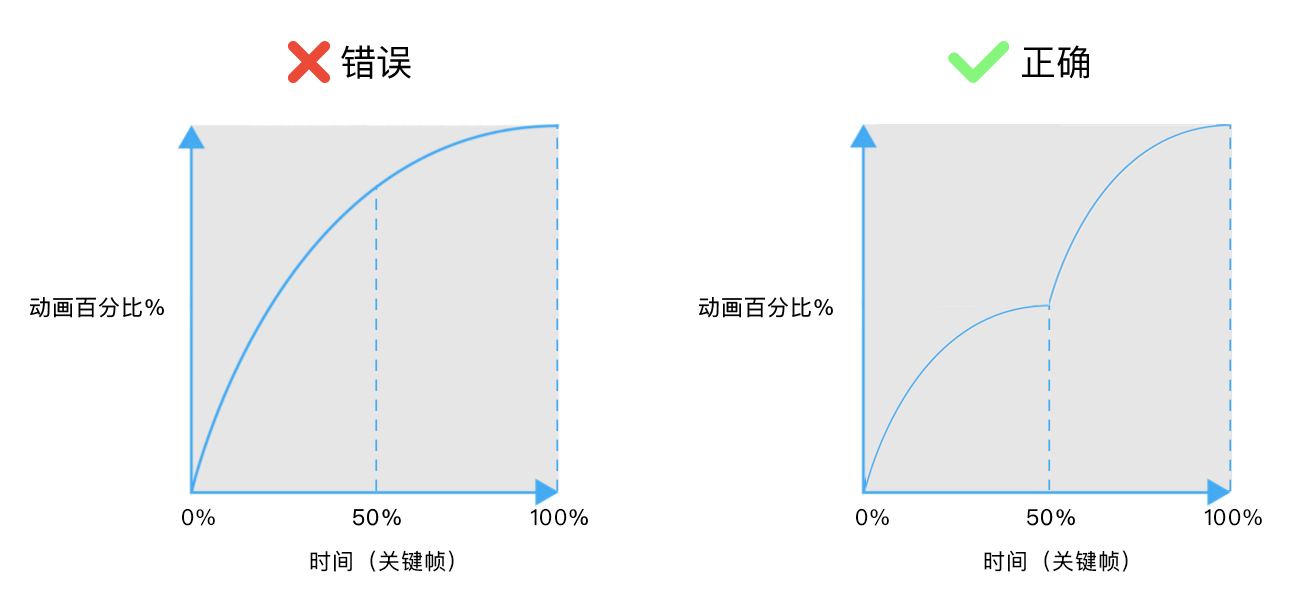 动画：从 AE 到 Web - 图7