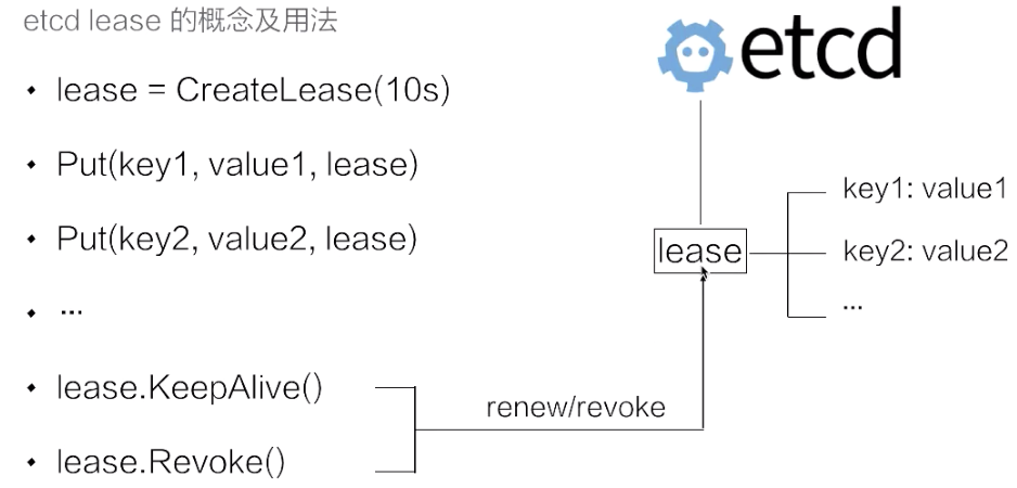 05-16.深入理解etcd：基本原理解析 - 图9