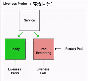 05-11.可观测性：你的应用健康吗？ - 图3