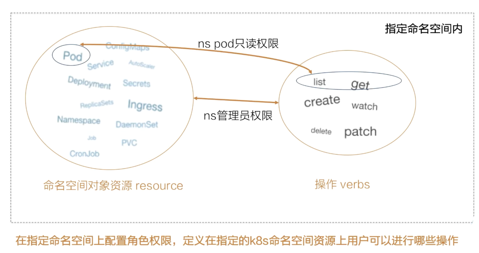 05-27.Kubernetes安全之访问控制 - 图15