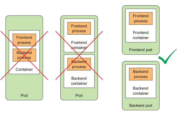 03.了解kubernetes pod - 图3