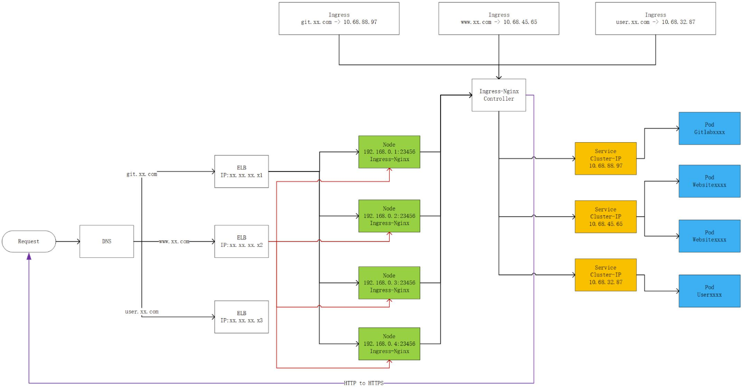 05-25.Kubernetes网络模型进阶 - 图8