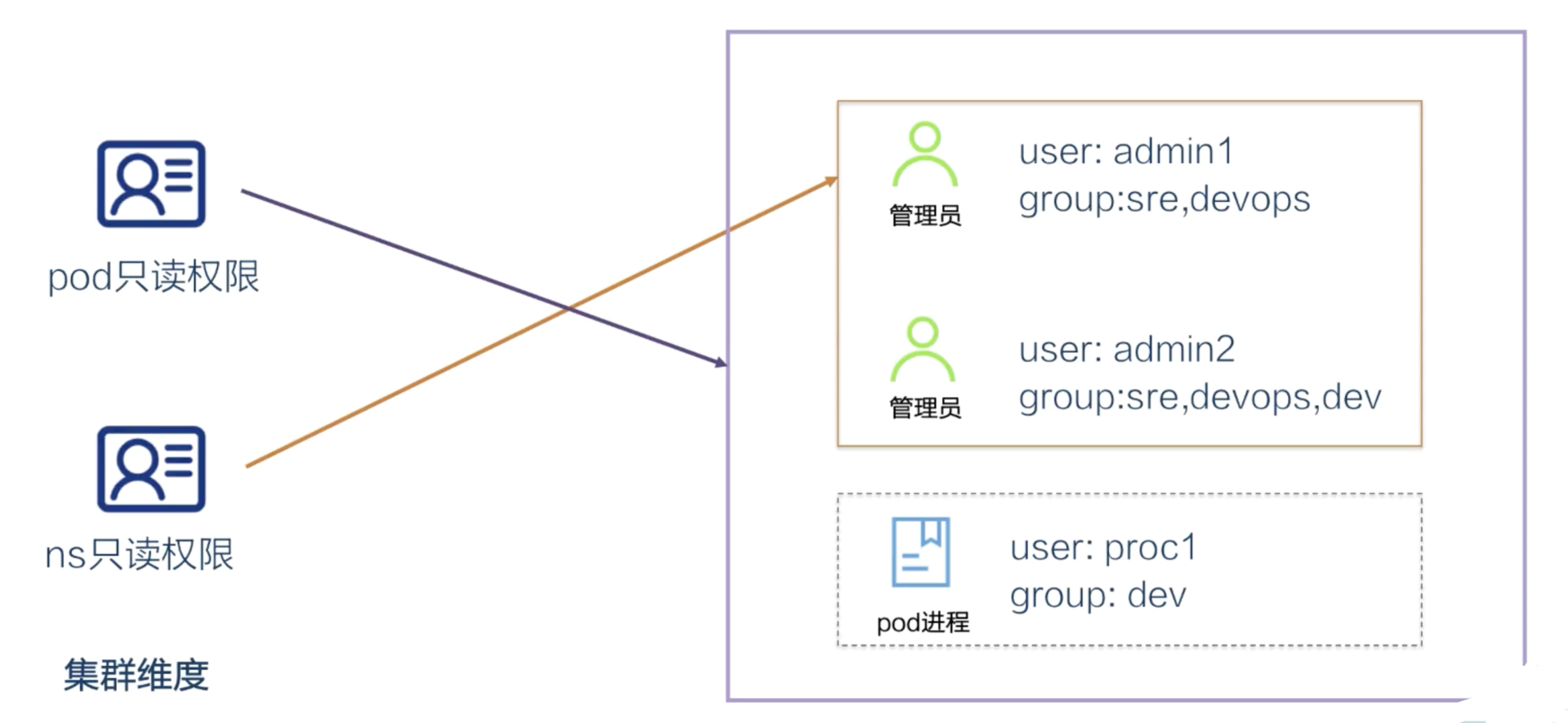 05-27.Kubernetes安全之访问控制 - 图21