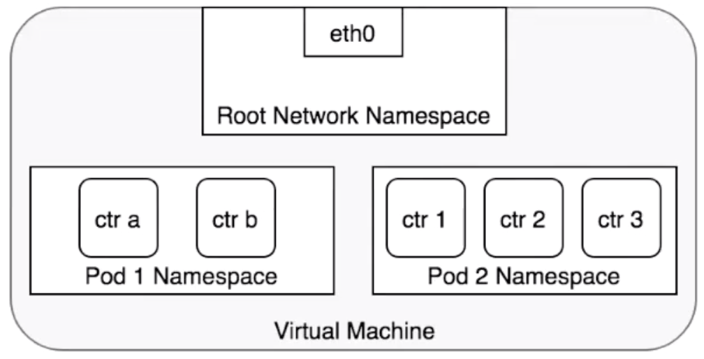 05-13.Kubernetes网络概念及策略控制 - 图3