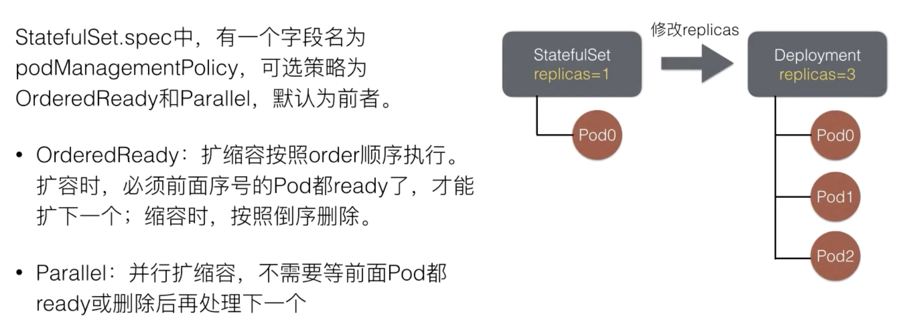 05-22.有状态应用编排：StatefulSet - 图28