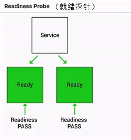 05-11.可观测性：你的应用健康吗？ - 图1