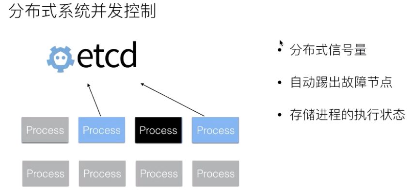 05-16.深入理解etcd：基本原理解析 - 图31