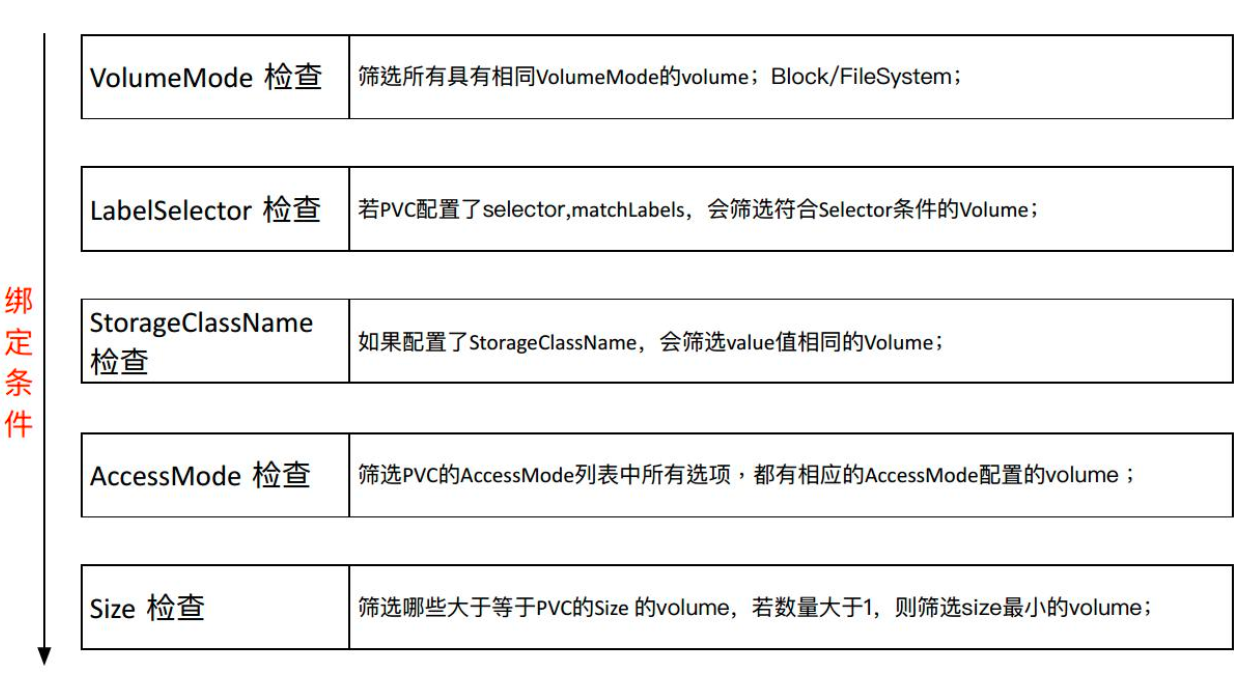 05-21.Kubernetes存储架构及插件使用 - 图5