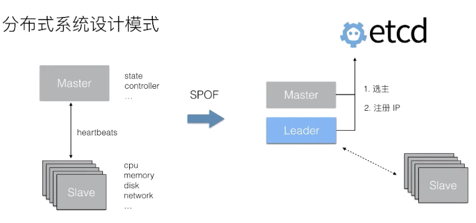 05-16.深入理解etcd：基本原理解析 - 图30