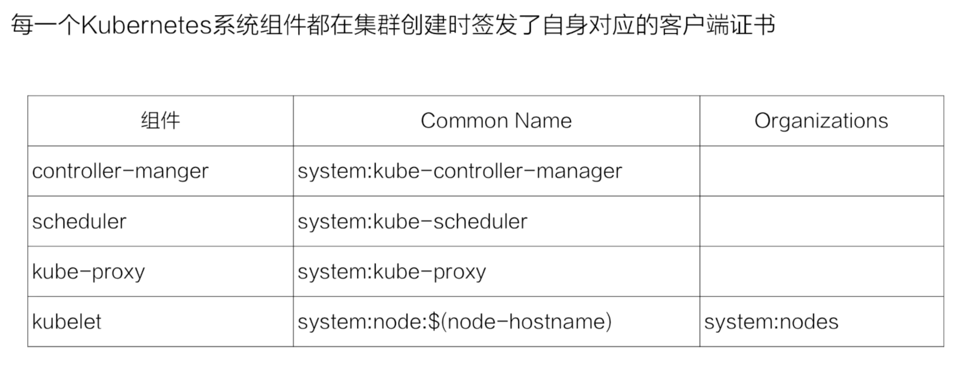 05-27.Kubernetes安全之访问控制 - 图5