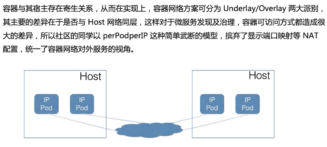 05-13.Kubernetes网络概念及策略控制 - 图1