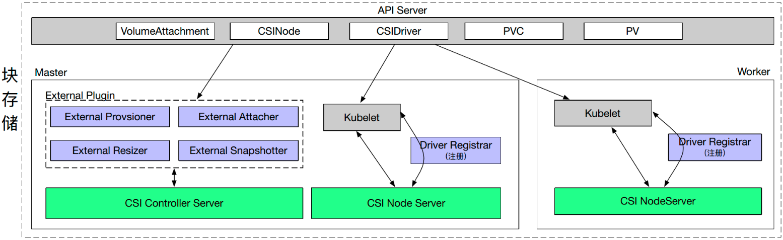 05-21.Kubernetes存储架构及插件使用 - 图31