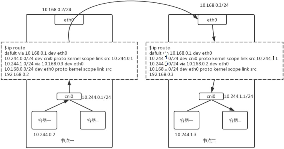 05-25.Kubernetes网络模型进阶 - 图4