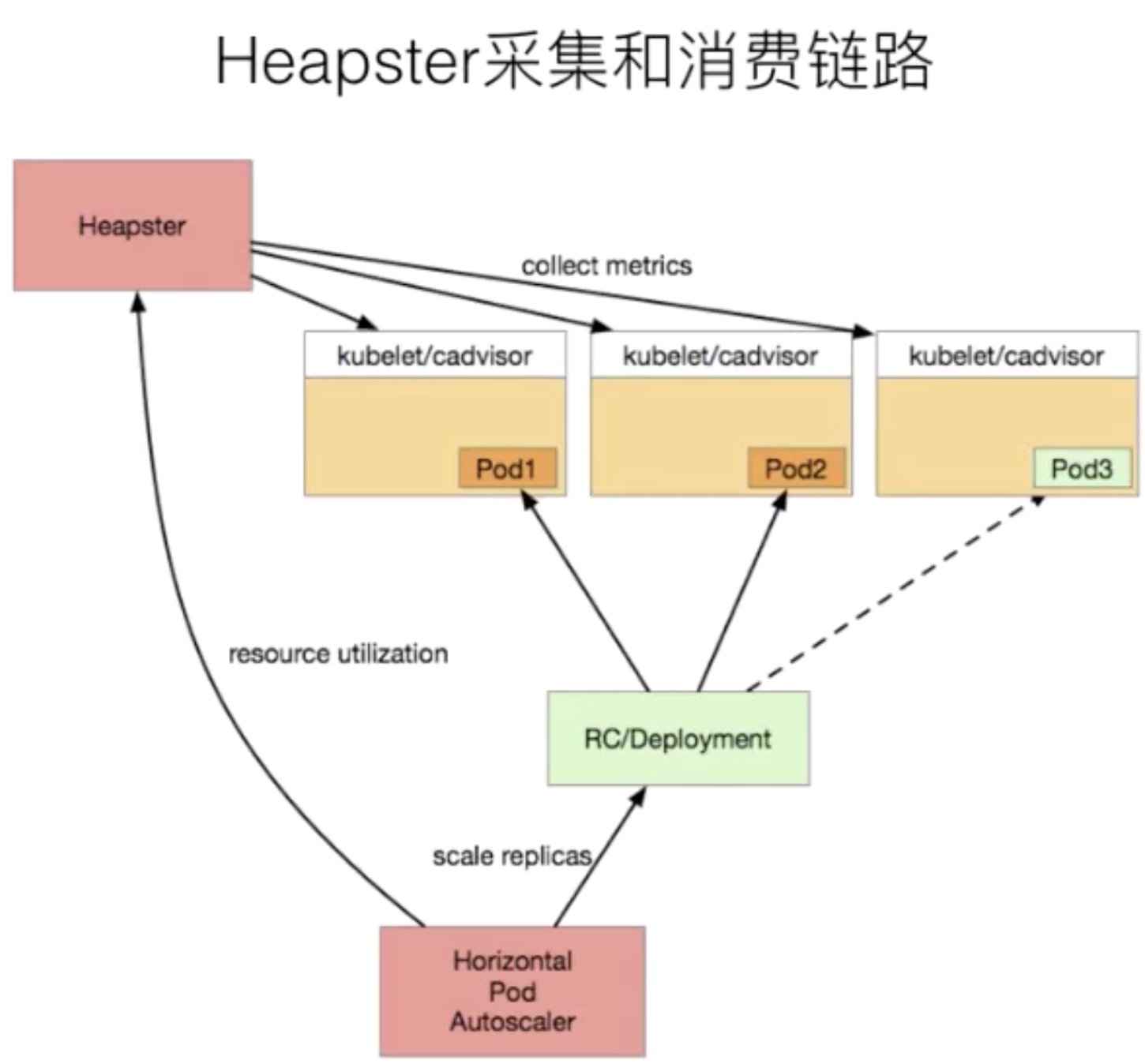 05-12.可观测性：监控与日志 - 图1