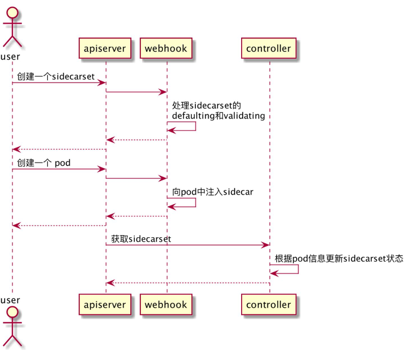 05-24.KubernetesAPI编程利器-Operator和OperatorFramework - 图8