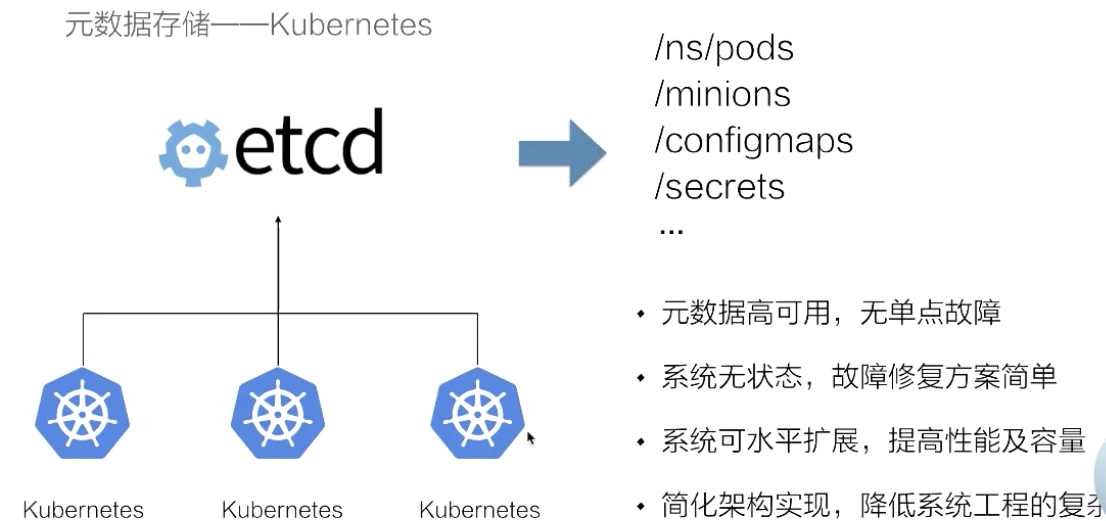 05-16.深入理解etcd：基本原理解析 - 图28