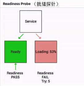 05-11.可观测性：你的应用健康吗？ - 图2