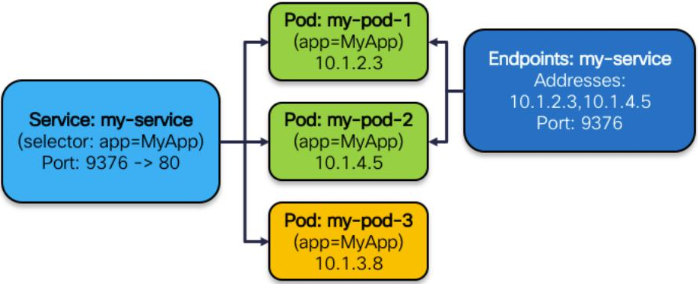 05-25.Kubernetes网络模型进阶 - 图6