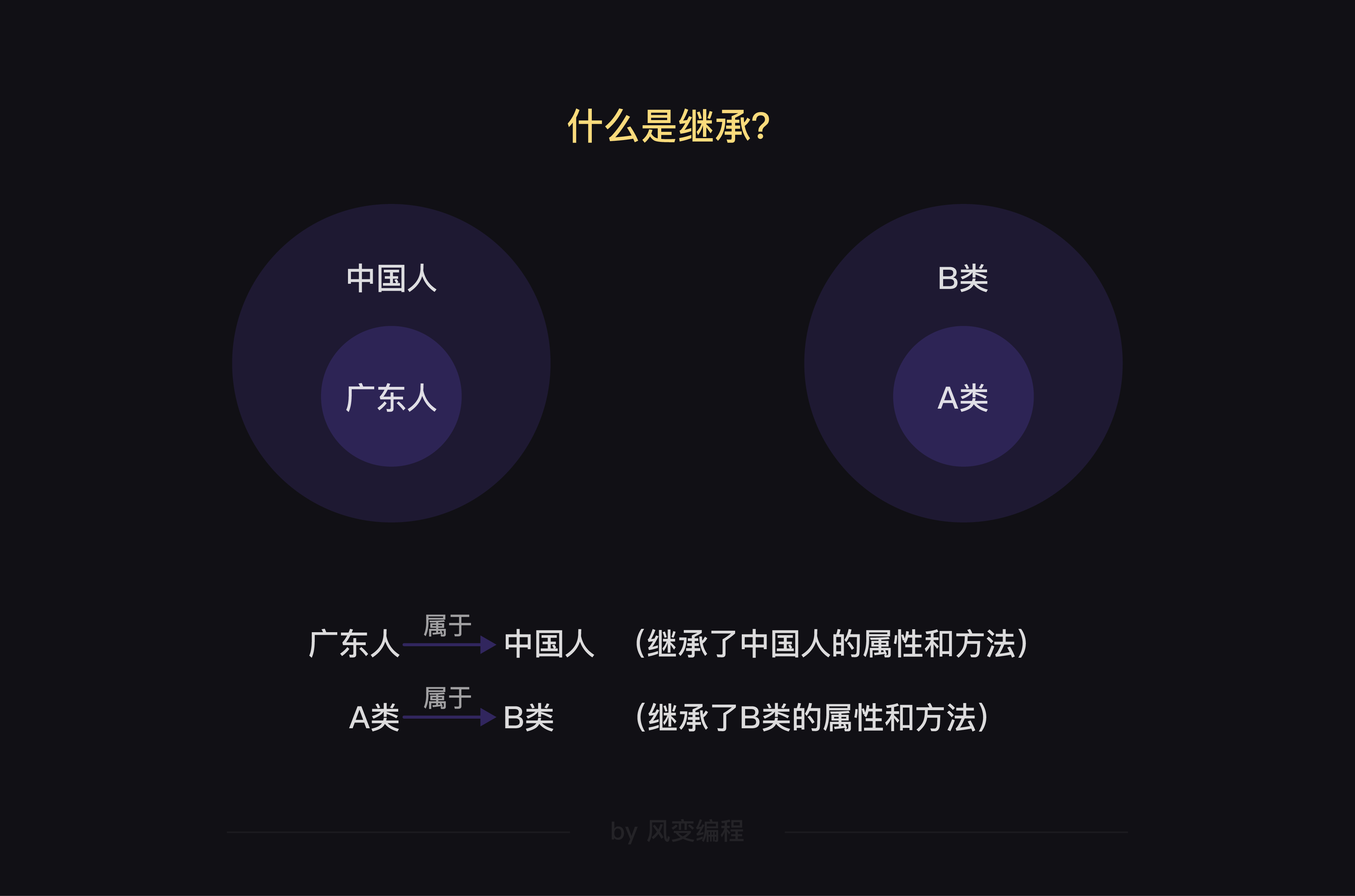 第12节 类的继承和定制 - 图2