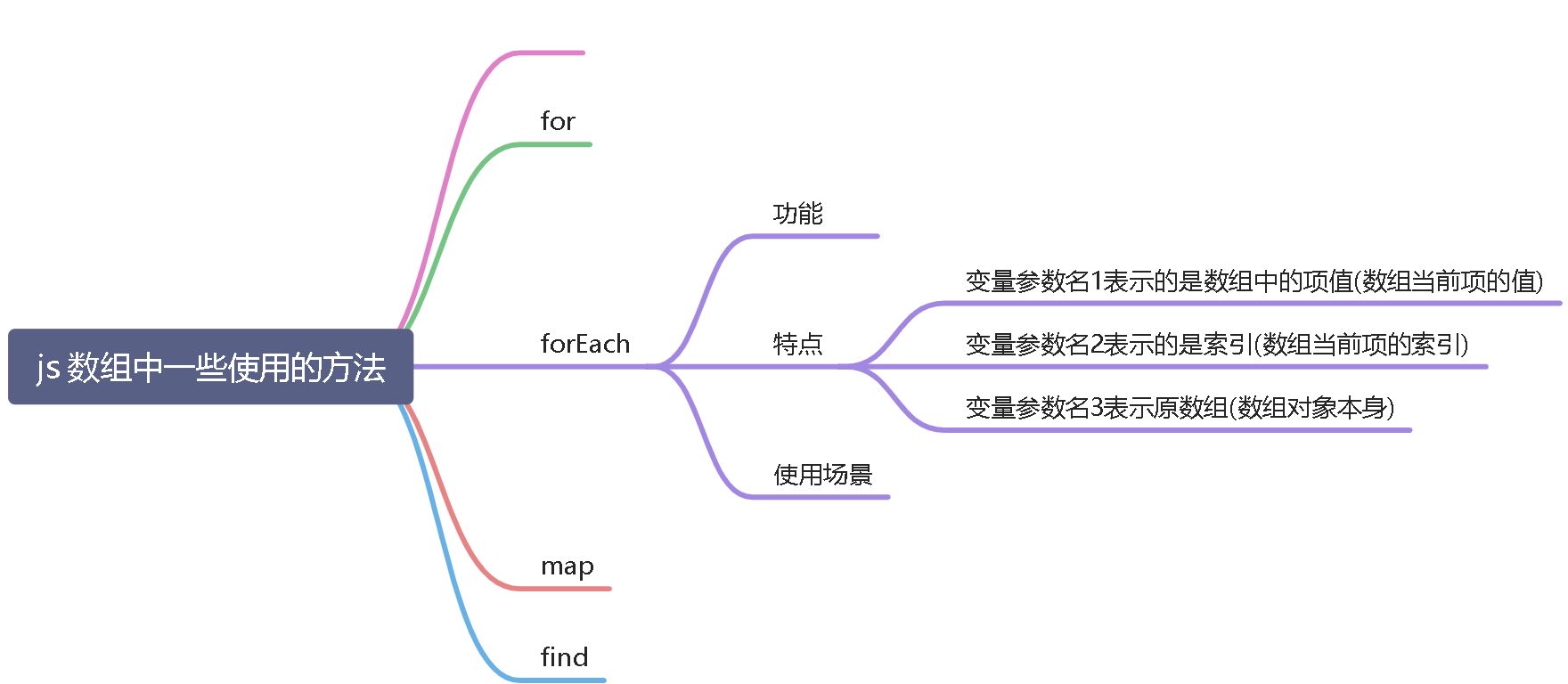 基础篇 - 图1