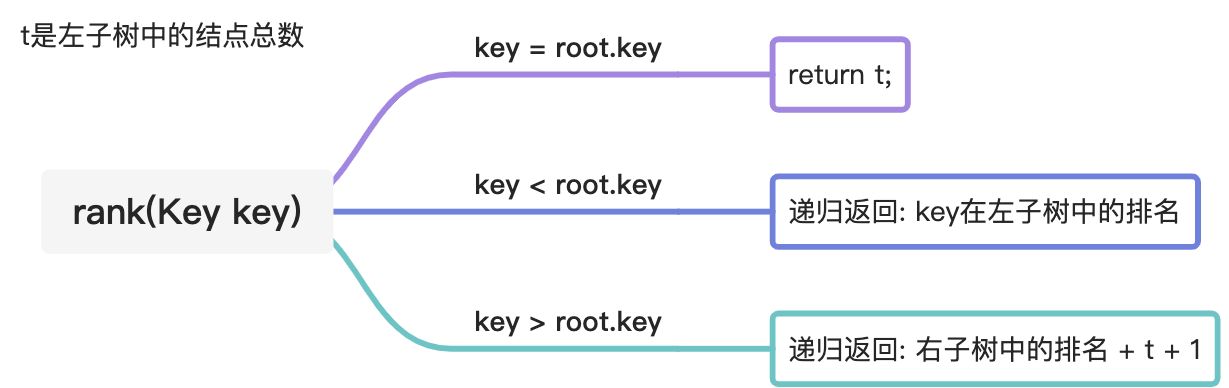 二叉查找树 - 图5