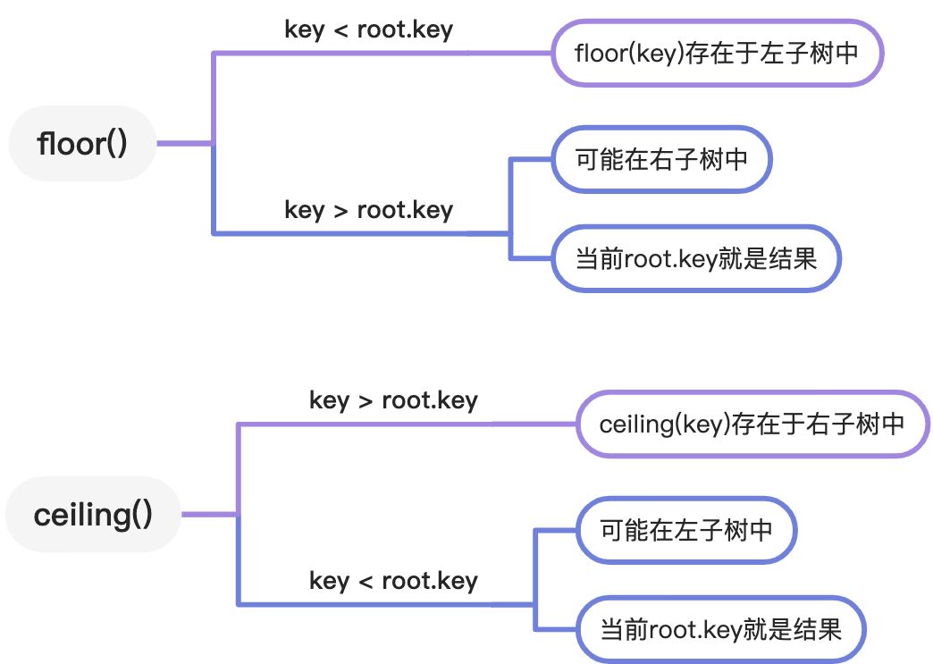 二叉查找树 - 图3