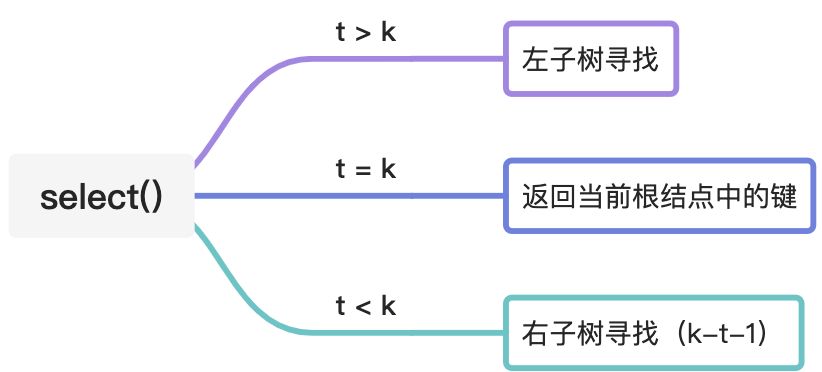 二叉查找树 - 图4