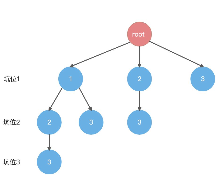 递归与回溯 - 图2