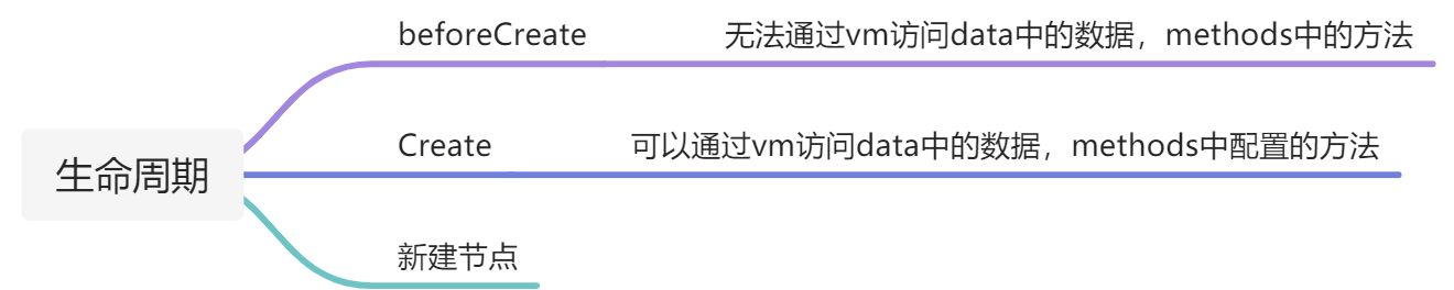 生命周期 - 图1