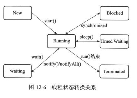 多线程 - 图19