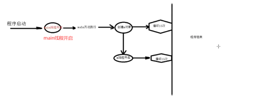 多线程 - 图7