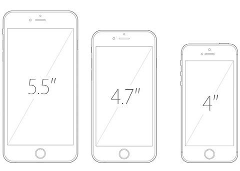 物理像素、逻辑像素和 CSS 像素的关系 - 图1