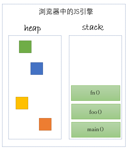 JavaScript 事件循环（Event Loop） - 图5